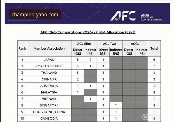 亚冠扩军，中超名额增加，老球迷在雅博体育平台分享观赛新体验